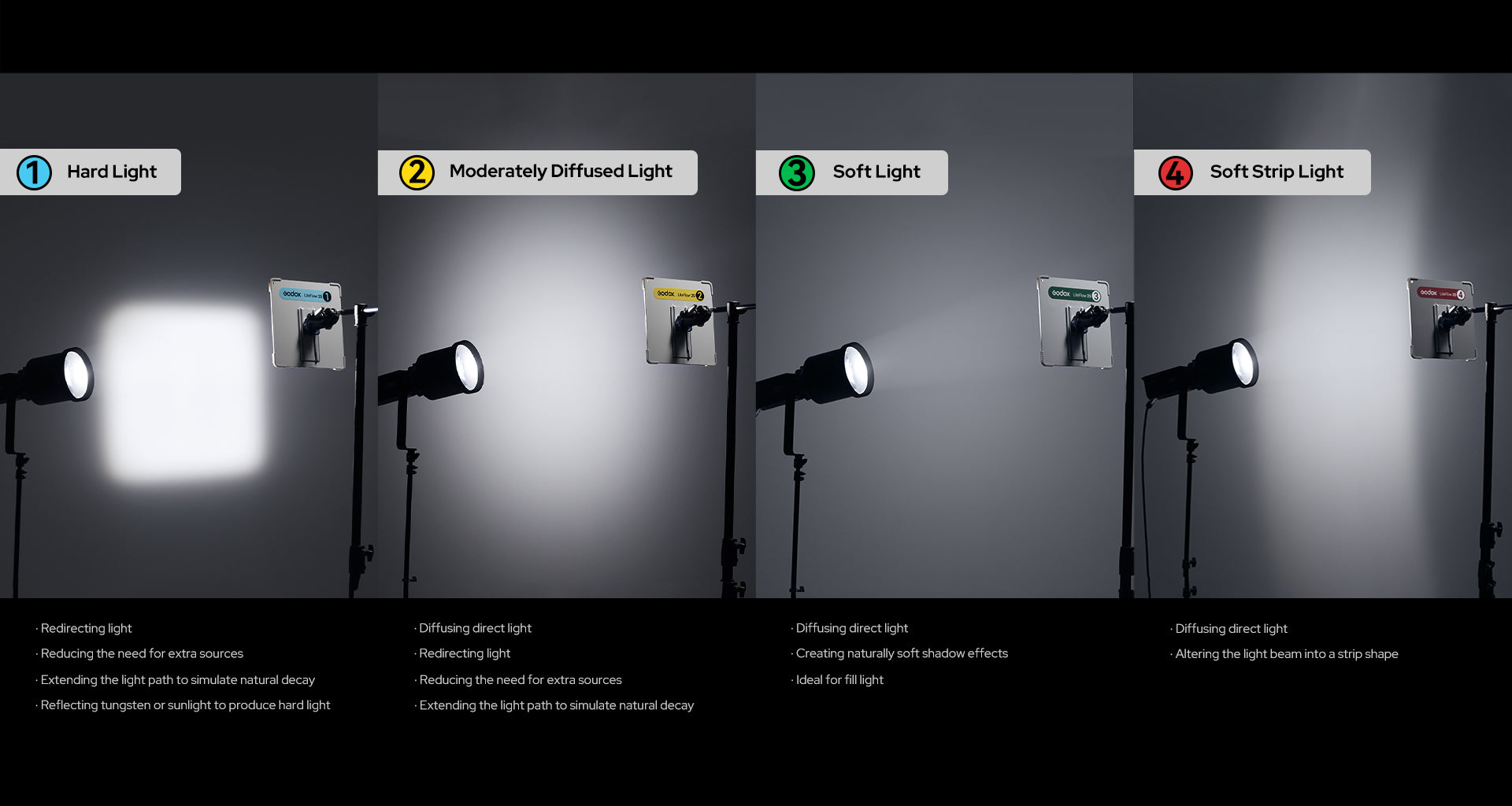 GODOX KNOWLED Cine Lighting Reflector LiteFlow 25 Reflector Kit